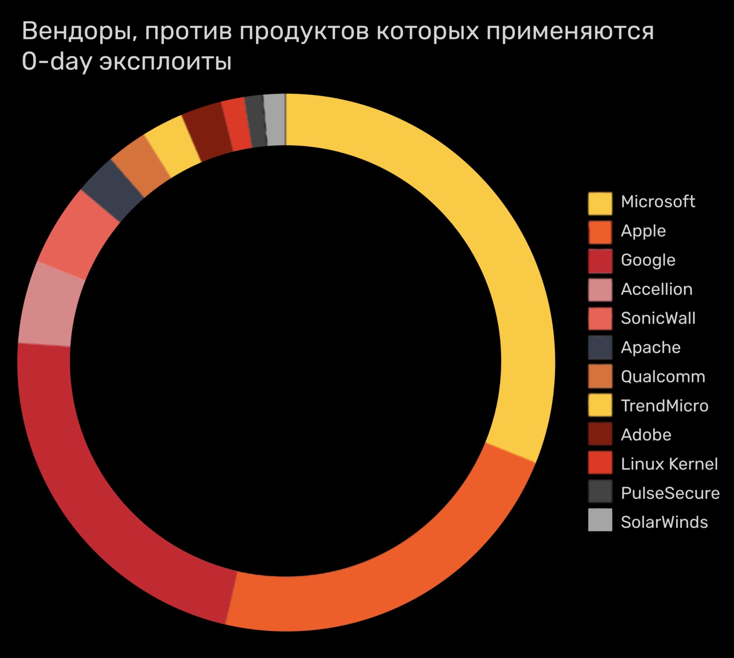 Ссылка на мега мориарти